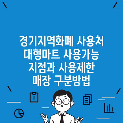 경기지역화폐 사용처 대형마트 사용가능 지점과 사용제한 매장 구분방법