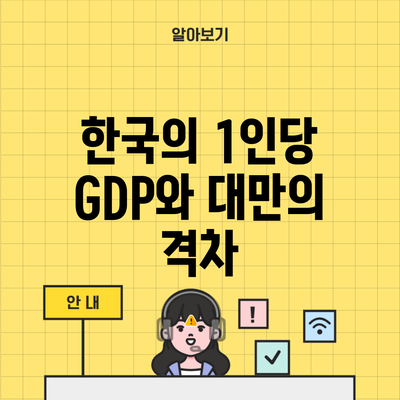 한국의 1인당 GDP와 대만의 격차