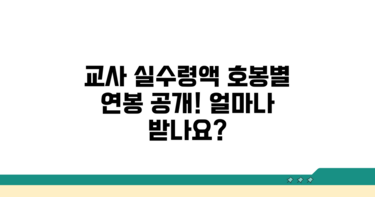 교사 봉급, 호봉별 실수령액은?