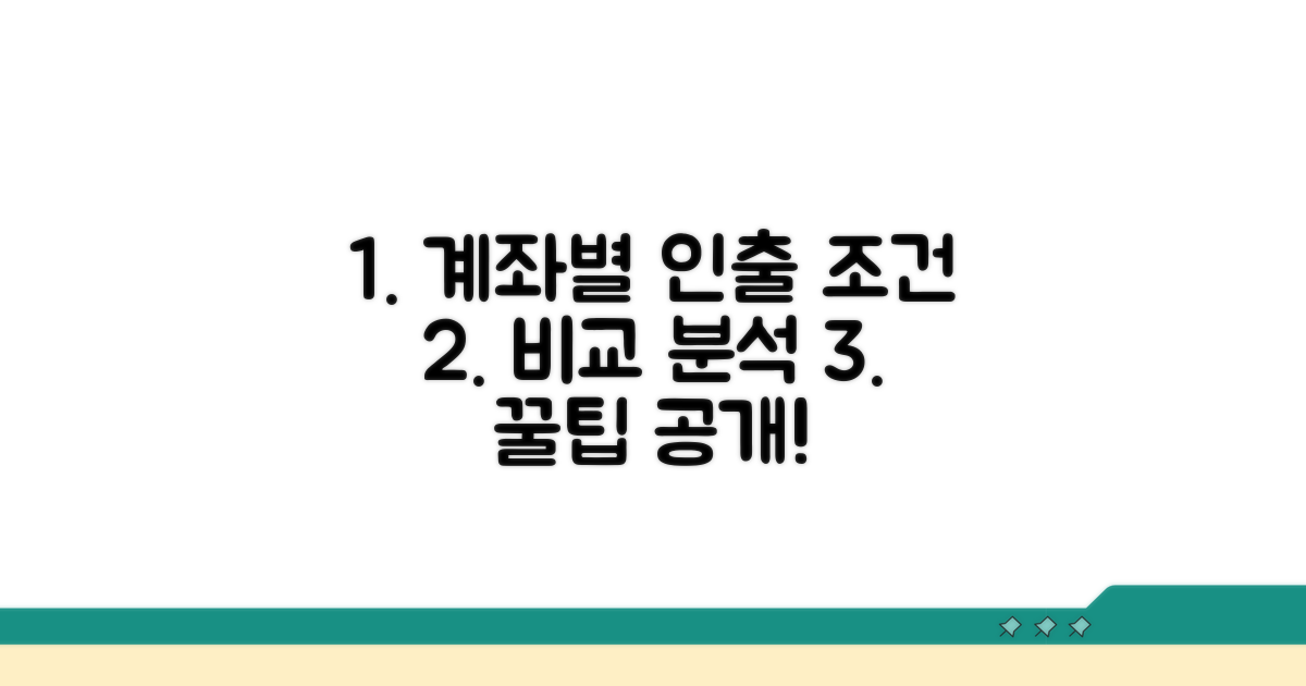 계좌별 인출 조건 비교 분석