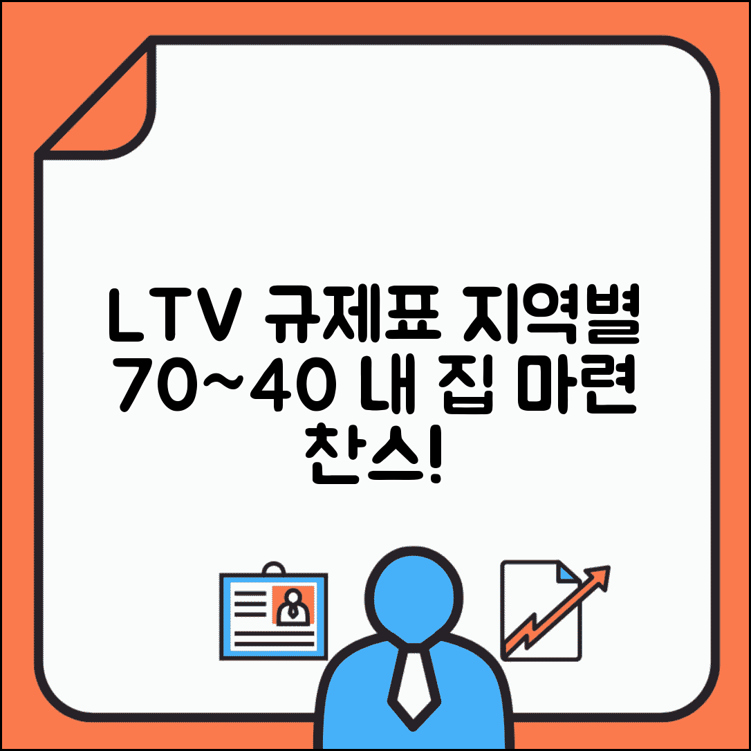 주택담보대출 LTV 비율 규제표 | LTV 70% 60% 50% 40% 지역별