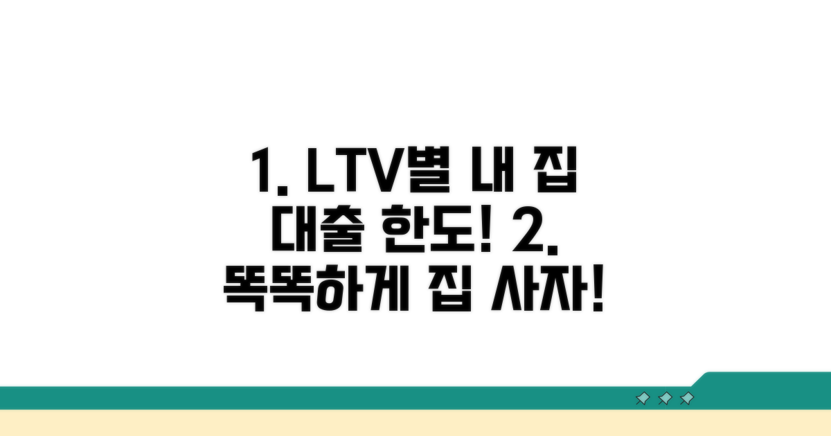 내 집 마련, LTV 비율별 대출 한도 확인
