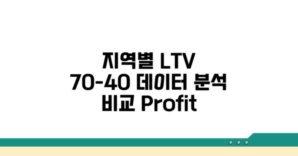 지역별 LTV 70% 60% 50% 40% 비교