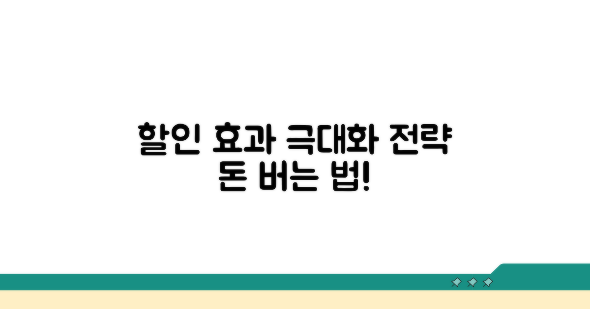 할인 효과 극대화 전략