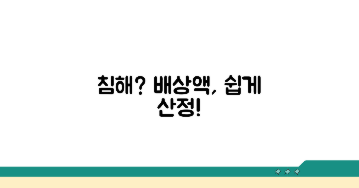 침해 기준과 배상액 산정 방법
