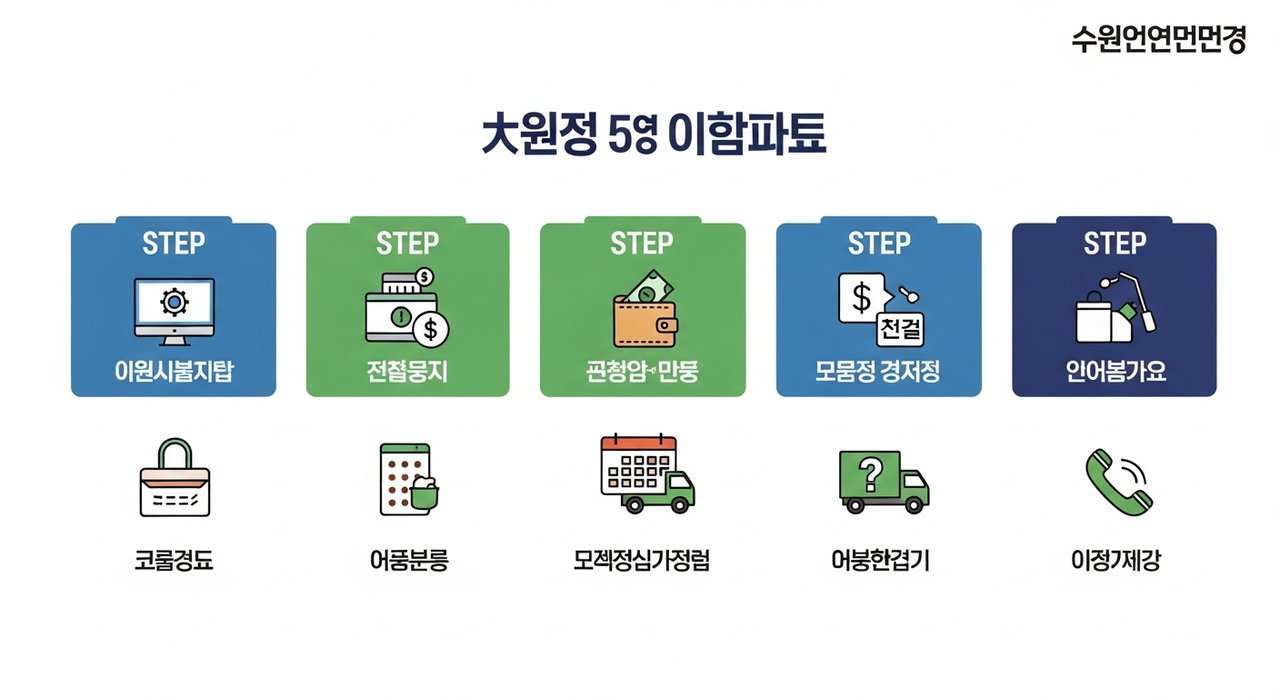 수원시 대형폐기물 스티커 가격 온라인 발급 5단계 총정리