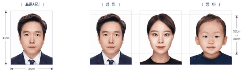 여권 사진 크기와 얼굴 길이 규격 안내