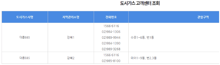 지역별 도시가스사 고객센터 번호 조회 화면