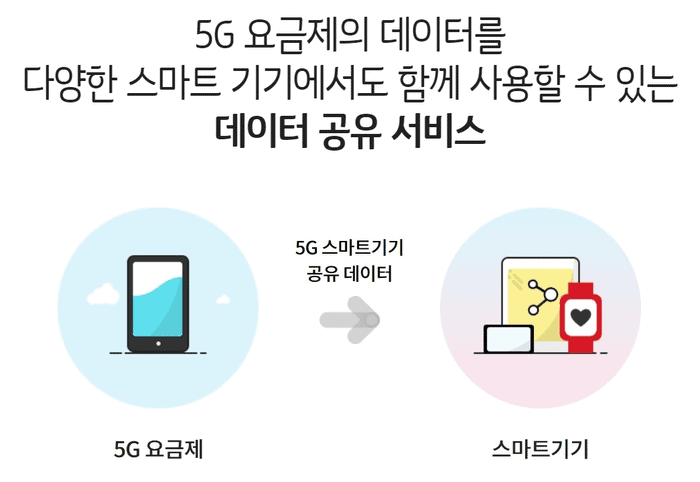 KT 5G 데이터 쉐어링 가입 자격 안내