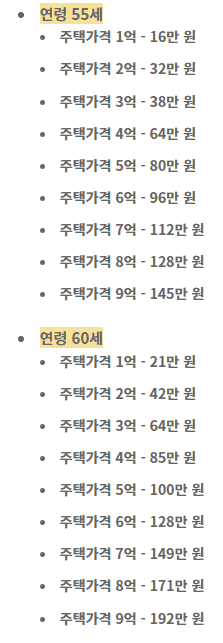 연령과 주택가격에 따른 월 수령액 표