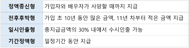 농지연금 지급 방식별 특징 안내