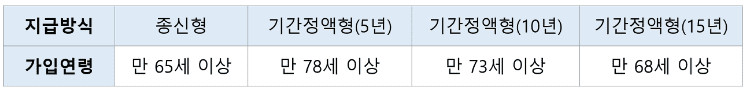 지급 방식별 가입 가능 연령 기준